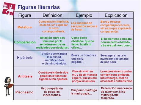 Ejemplos De Figuras Literarias | 2 7 figuras literarias el ...