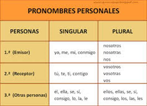 Ejemplos de pronombres personales   Ejemplos De