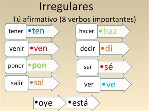 Ejemplos de verbos irregulares