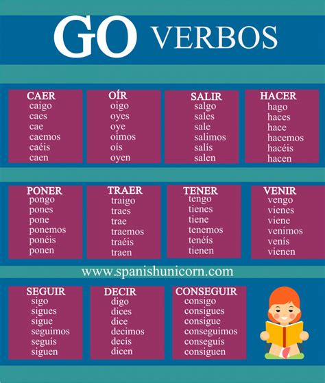 Ejercicios de gramática con verbos irregulares en presente