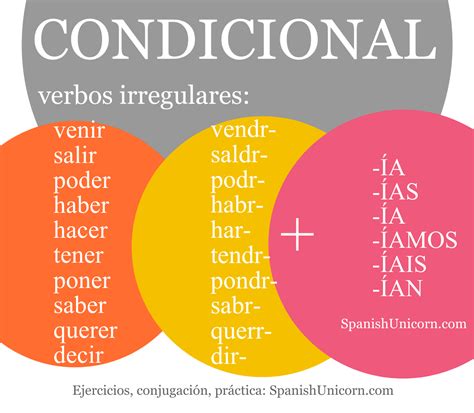 Ejercicios de gramática   el condicional simple en español