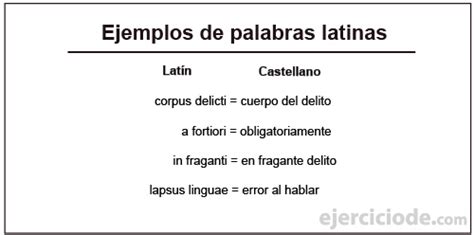 Ejercicios de palabras latinas