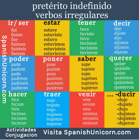 Ejercicios de pretérito indefinido   verbos irregulares 1.