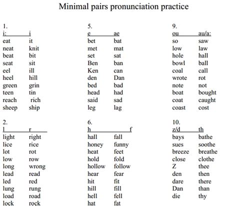 Ejercicios de pronunciación en ingles   Lección con audio
