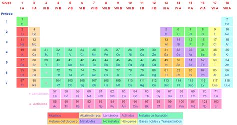 Ejercicios de repaso de química  Colegio Sagrado Corazón