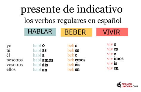 Ejercicios para practicar los verbos regulares en español