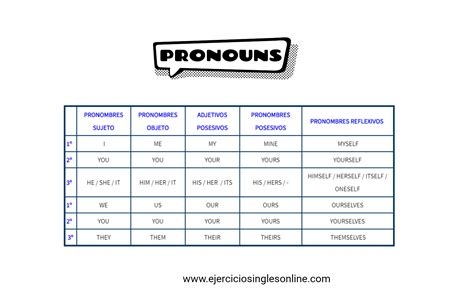 ejercicios pronombres personales objeto ingles pdf Gallery