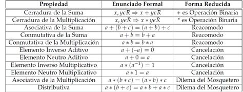 Ejercisios Geo gebra: Numeros Reales