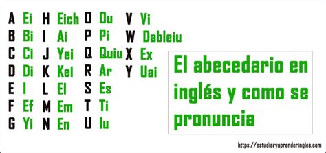 El abecedario en inglés y como se pronuncia