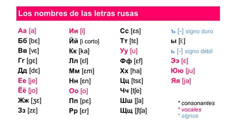 El abecedario ruso traducido al español  alfabeto ruso ...