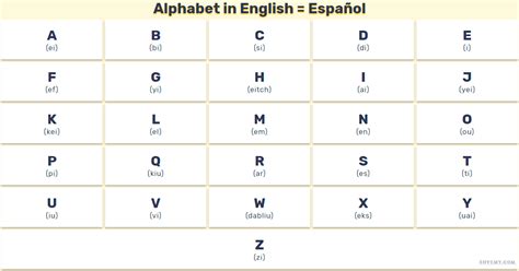 El Alfabeto, Abecedario y Vocales en inglés con ...