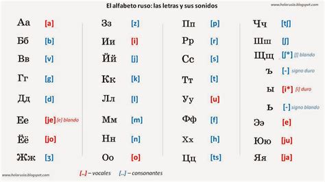 El alfabeto cirílico ruso: el abecedario cirílico y letras ...