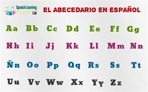 El Alfabeto en Español: Pronunciación y Lista de Palabras ...