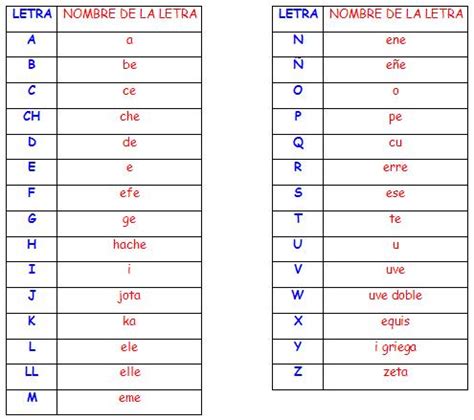 El alfabeto en francés   Imagui