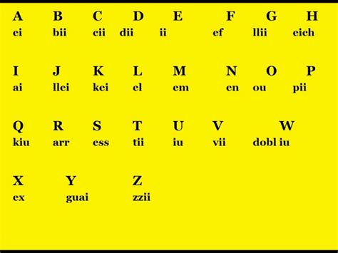 El alfabeto en Ingles  The Alphabet   English for Spanish ...