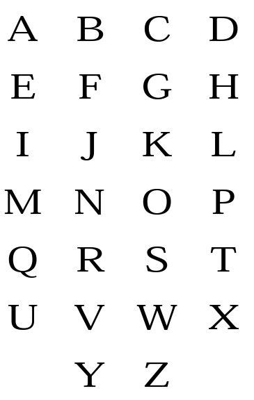 El alfabeto en inglés y su pronunciacion
