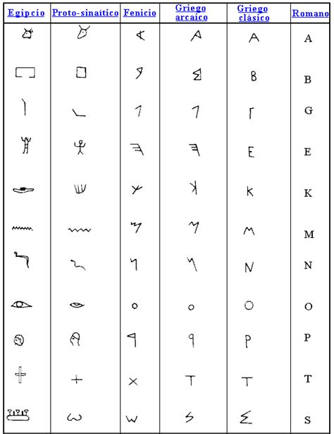 El alfabeto griego