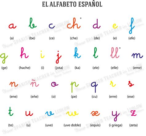 el alfabeto Learn Spanish Free | Abecedario y vocales ...