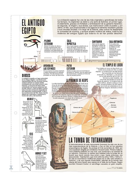 El Antiguo Egipto. Láminas de El Mundo   Didactalia ...
