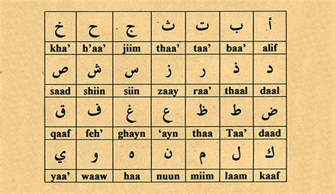 El árabe marroquí y algunas nociones de vocabulario