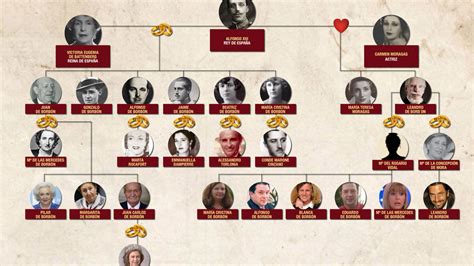 El árbol genealógico de los descendientes del rey Alfonso ...