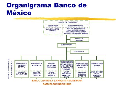 El banco central y la política monetaria   ppt video ...