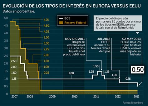 El BCE baja los tipos de interés VAVEL.com