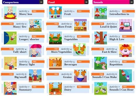 El Blog de Espe: Educational Games for babies and kids.