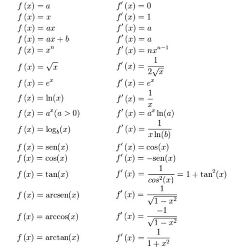 El blog de Matemáticas: Unidad 10 y 11: Derivadas y sus ...