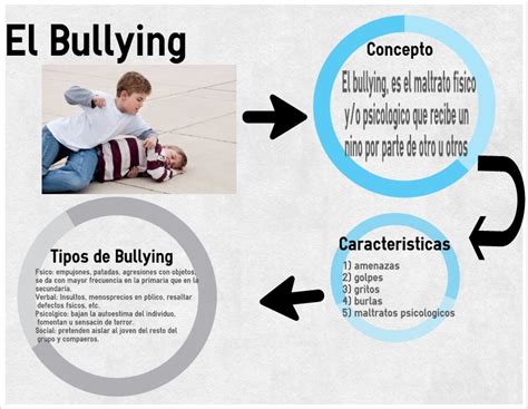 El Bullying | El arte de la comunicación