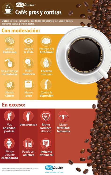 El café: beneficios y contraindicaciones de su abuso ...