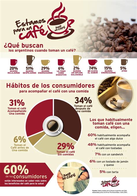 El café tiene propiedades saludables   Taringa!