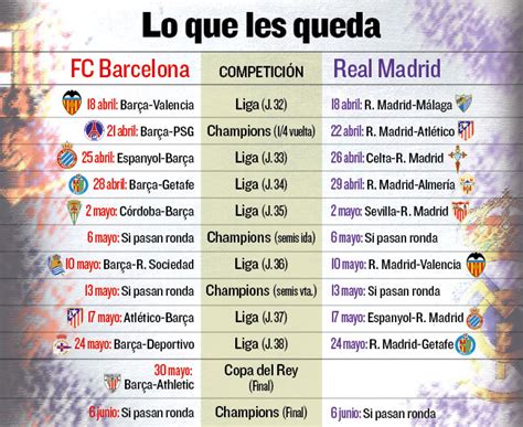 El calendario de Barça y Madrid hasta final de temporada