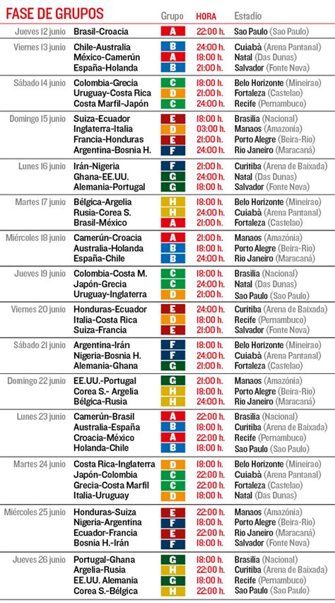 El calendario de España en el Mundial de Brasil 2014
