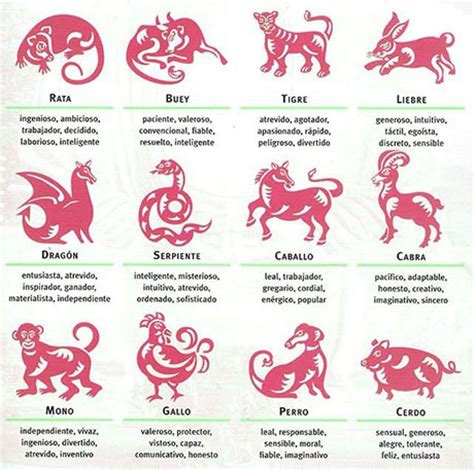 El calendario, el horóscopo y los signos del zodiaco chino