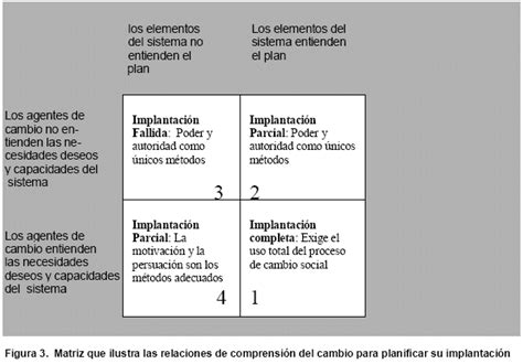 EL CAMBIO SOCIAL COMUNITARIO: Análisis de la Influencia de ...