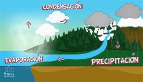 El Ciclo del Agua | Videos Educativos para Niños | Find ...