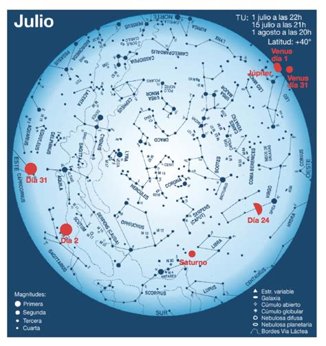 EL CIELO DE JULIO 2015. HEMISFERIO NORTE July´s night sky ...