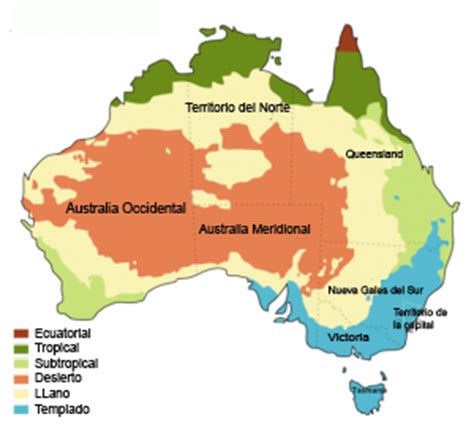 El Clima en Australia