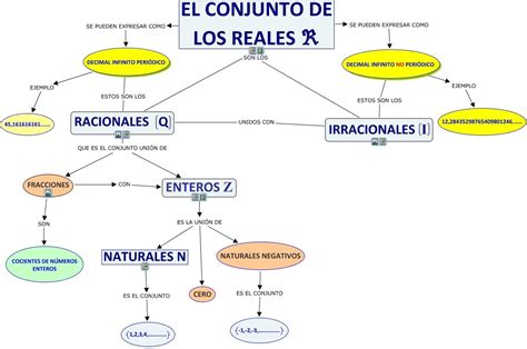 El conjunto de los números Reales. | LOS NÚMEROS REALES ...