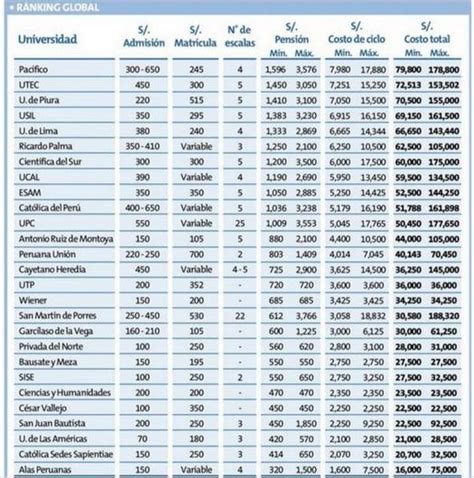 El costo económico de poder estudiar en una Universidad ...