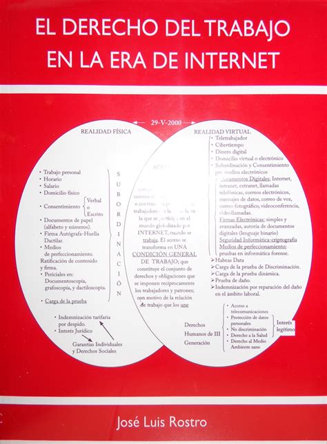 El derecho del trabajo en la era de internet   Andrés ...