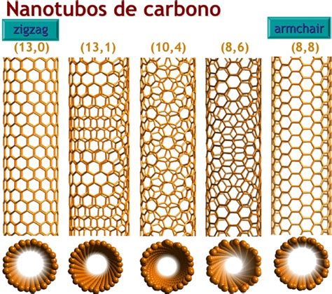 El descubrimiento de los nanotubos de carbono.   Ciencia y ...