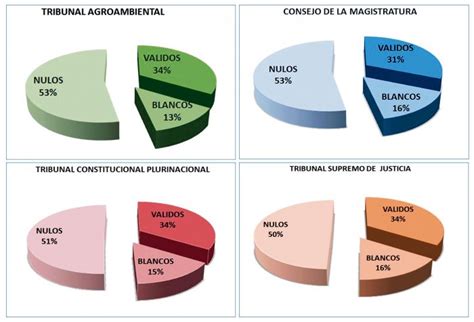 El Diario   Elecciones judiciales 2017