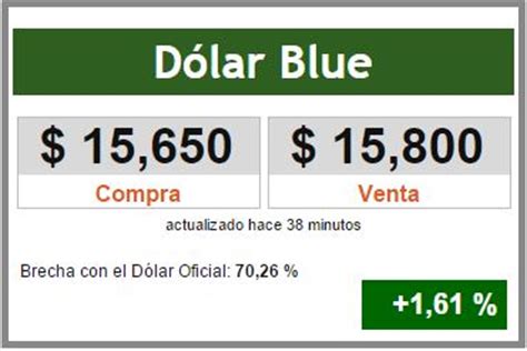 El dólar blue ya cotiza $ 15,80 y la brecha con el dólar ...