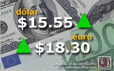 El dólar comenzó la semana subiendo a $15,55 | Cotización ...