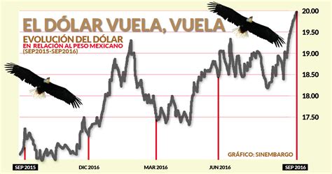 El dólar derrumba la barrera histórica: llega a 20.09 ...