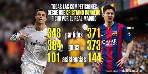 El duelo entre Leo Messi y Cristiano Ronaldo en infografías