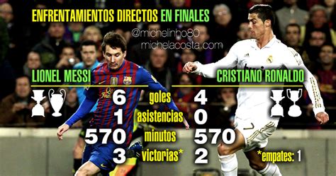El duelo entre Leo Messi y Cristiano Ronaldo en infografías