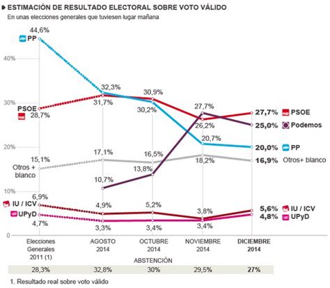 El Electoral: ELECCIONES GENERALES